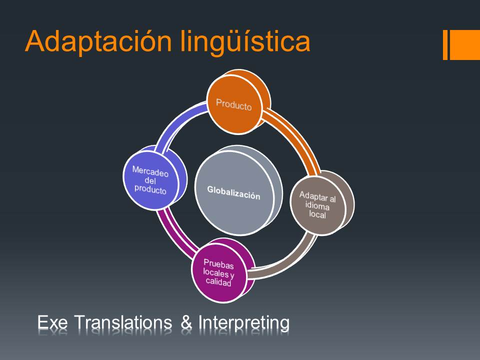 Adaptacion linguistica